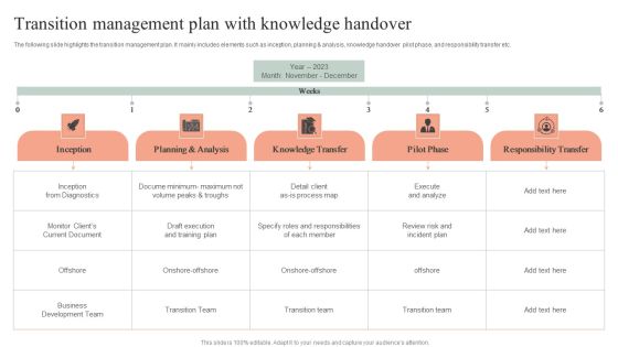 Transition Management Plan With Knowledge Handover Summary PDF