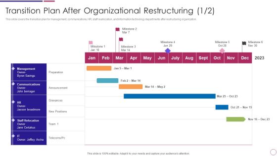 Transition Plan After Organizational Restructuring Ppt PowerPoint Presentation Gallery Information PDF Transition Plan After Organizational Restructuring Ppt PowerPoint Presentation Gallery Information PDF
