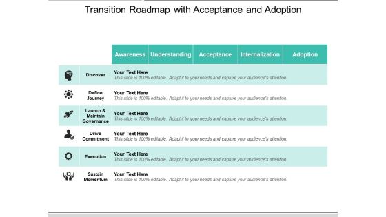 Transition Roadmap With Acceptance And Adoption Ppt PowerPoint Presentation File Clipart Images PDF Transition Roadmap With Acceptance And Adoption Ppt PowerPoint Presentation File Clipart Images PDF