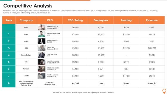 Transportation And Carpooling Services Investor Funding Pitch Deck Competitive Analysis Pictures PDF Transportation And Carpooling Services Investor Funding Pitch Deck Competitive Analysis Pictures PDF