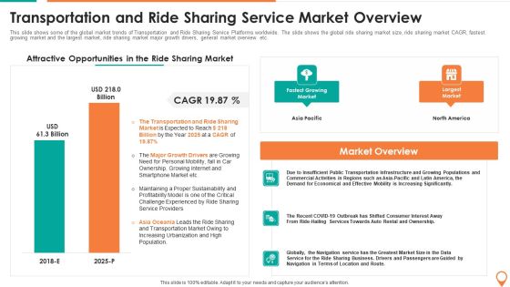 Transportation And Carpooling Services Investor Funding Pitch Deck Transportation And Ride Topics PDF Transportation And Carpooling Services Investor Funding Pitch Deck Transportation And Ride Topics PDF