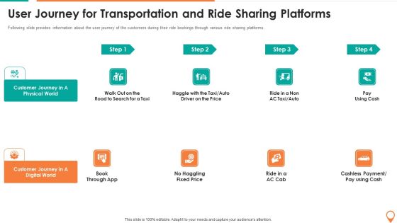 Transportation And Carpooling Services Investor Funding Pitch Deck User Journey For Transportation Summary PDF Transportation And Carpooling Services Investor Funding Pitch Deck User Journey For Transportation Summary PDF