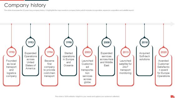 Transportation And Logistics Services Company Profile Company History Icons PDF