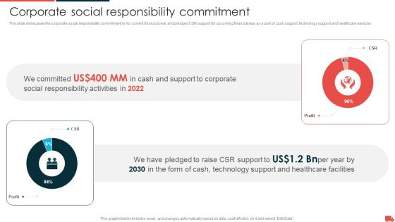 Transportation And Logistics Services Company Profile Corporate Social Responsibility Commitment Icons PDF Transportation And Logistics Services Company Profile Corporate Social Responsibility Commitment Icons PDF
