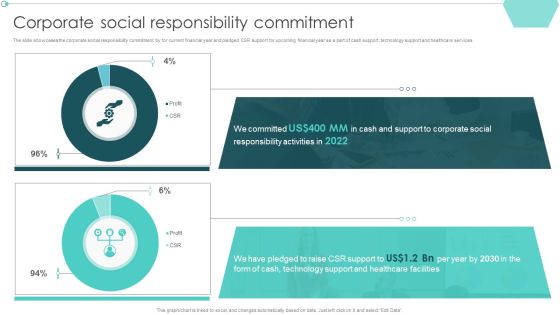 Transportation Company Profile Corporate Social Responsibility Commitment Ppt PowerPoint Presentation Model Master Slide PDF Transportation Company Profile Corporate Social Responsibility Commitment Ppt PowerPoint Presentation Model Master Slide PDF