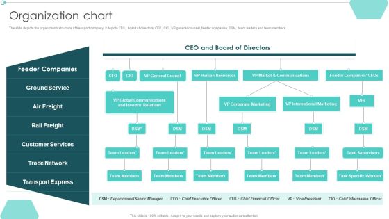 Transportation Company Profile Organization Chart Ppt PowerPoint Presentation Styles Graphics Tutorials PDF Transportation Company Profile Organization Chart Ppt PowerPoint Presentation Styles Graphics Tutorials PDF
