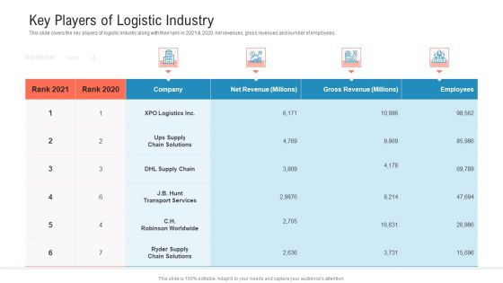 Transportation Governance Enhancement Key Players Of Logistic Industry Infographics PDF Transportation Governance Enhancement Key Players Of Logistic Industry Infographics PDF
