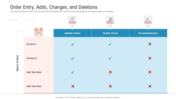 Transportation Governance Enhancement Order Entry Adds Changes And Deletions Inspiration PDF Transportation Governance Enhancement Order Entry Adds Changes And Deletions Inspiration PDF