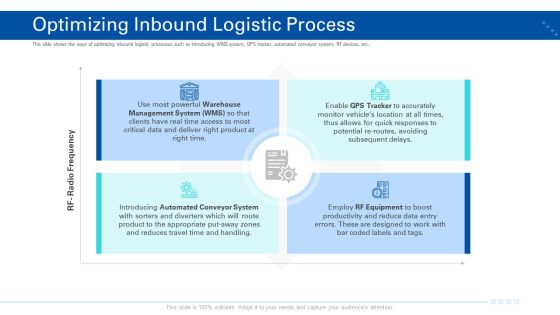 Transporting Company Optimizing Inbound Logistic Process Ppt Styles PDF Transporting Company Optimizing Inbound Logistic Process Ppt Styles PDF