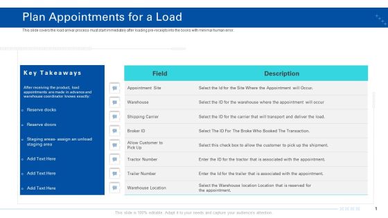 Transporting Company Plan Appointments For A Load Ppt Infographics Information PDF Transporting Company Plan Appointments For A Load Ppt Infographics Information PDF