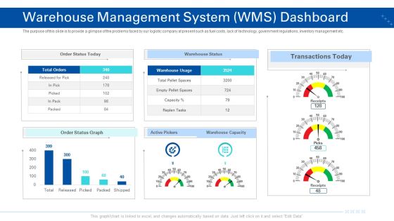 Transporting Company Warehouse Management System WMS Dashboard Ppt Portfolio Graphics Pictures PDF Transporting Company Warehouse Management System WMS Dashboard Ppt Portfolio Graphics Pictures PDF