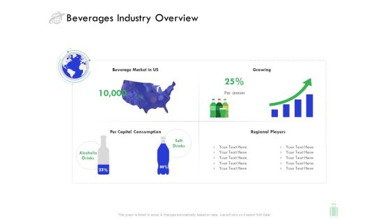 Travel And Leisure Industry Analysis Beverages Industry Overview Guidelines PDF Travel And Leisure Industry Analysis Beverages Industry Overview Guidelines PDF