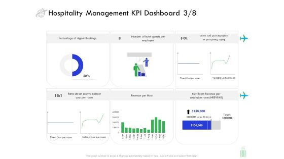 Travel And Leisure Industry Analysis Hospitality Management KPI Dashboard Direct Rules PDF Travel And Leisure Industry Analysis Hospitality Management KPI Dashboard Direct Rules PDF