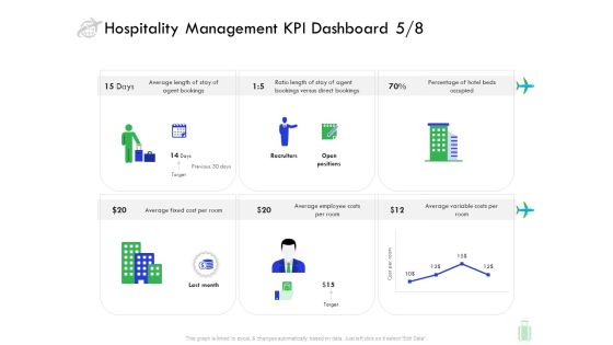 Travel And Leisure Industry Analysis Hospitality Management KPI Dashboard Fixed Information PDF Travel And Leisure Industry Analysis Hospitality Management KPI Dashboard Fixed Information PDF