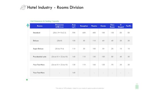 Travel And Leisure Industry Analysis Hotel Industry Rooms Division Demonstration PDF Travel And Leisure Industry Analysis Hotel Industry Rooms Division Demonstration PDF