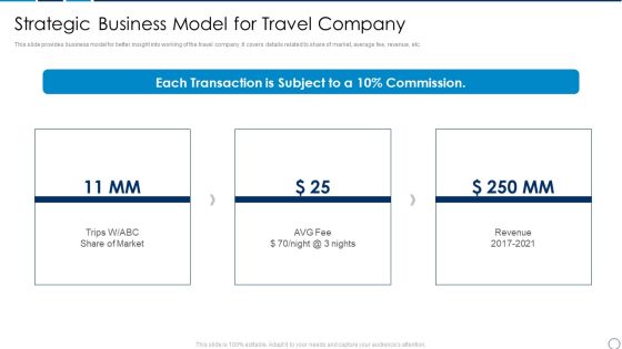Travel And Tour Operator Startup Company Investor Financing Pitch Deck Strategic Business Model Structure PDF Travel And Tour Operator Startup Company Investor Financing Pitch Deck Strategic Business Model Structure PDF