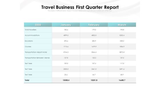 Travel Business First Quarter Report Ppt PowerPoint Presentation File Samples PDF Travel Business First Quarter Report Ppt PowerPoint Presentation File Samples PDF