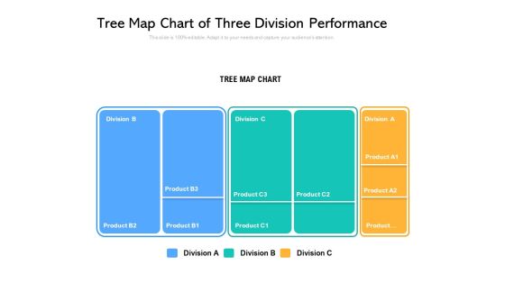 Tree Map Chart Of Three Division Performance Ppt PowerPoint Presentation Infographic Template Tips