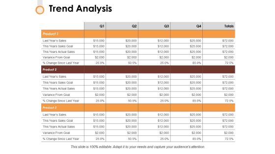Trend Analysis Ppt PowerPoint Presentation File Visual Aids Trend Analysis Ppt PowerPoint Presentation File Visual Aids