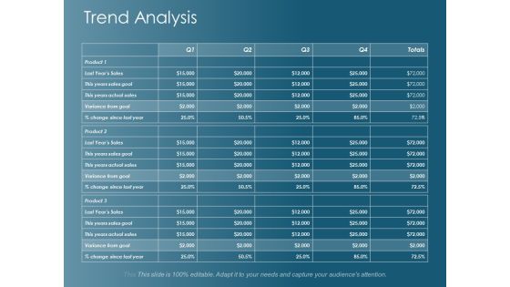 Trend Analysis Ppt Powerpoint Presentation Professional Slide Portrait