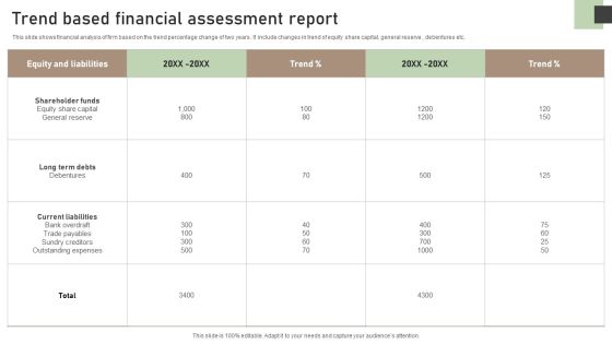 Trend Based Financial Assessment Report Graphics PDF