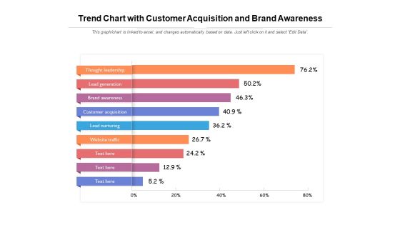 Trend Chart With Customer Acquisition And Brand Awareness Ppt PowerPoint Presentation Show Samples PDF Trend Chart With Customer Acquisition And Brand Awareness Ppt PowerPoint Presentation Show Samples PDF