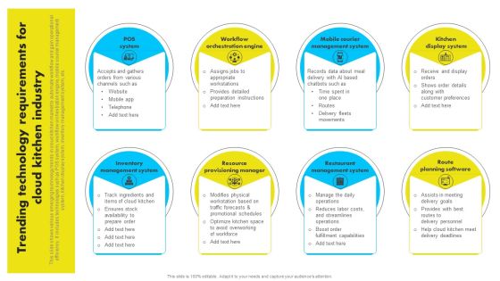 Trending Technology Requirements For Cloud Kitchen Industry Analyzing Global Commissary Diagrams PDF Trending Technology Requirements For Cloud Kitchen Industry Analyzing Global Commissary Diagrams PDF