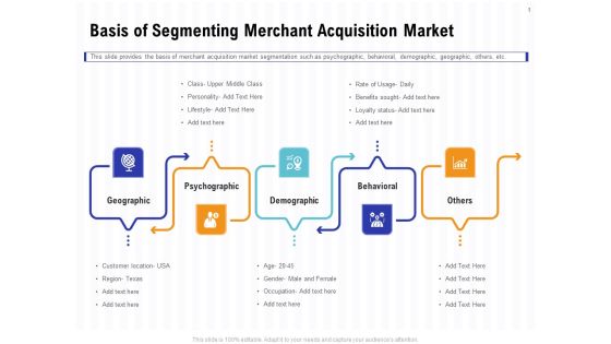 Trends And Emerging Areas In Merchant Acquiring Industry Basis Of Segmenting Merchant Acquisition Market Themes PDF