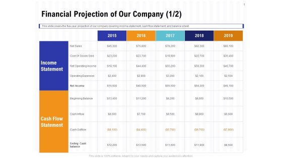 Trends And Emerging Areas In Merchant Acquiring Industry Financial Projection Of Our Company Net Diagrams PDF Trends And Emerging Areas In Merchant Acquiring Industry Financial Projection Of Our Company Net Diagrams PDF