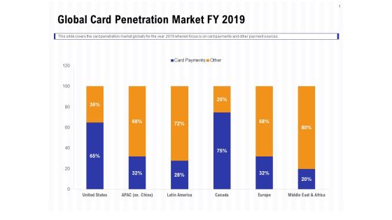 Trends And Emerging Areas In Merchant Acquiring Industry Global Card Penetration Market FY 2019 Demonstration PDF Trends And Emerging Areas In Merchant Acquiring Industry Global Card Penetration Market FY 2019 Demonstration PDF