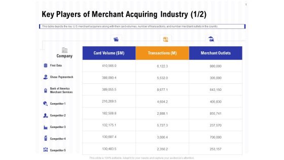 Trends And Emerging Areas In Merchant Acquiring Industry Key Players Of Merchant Acquiring Industry Data Pictures PDF