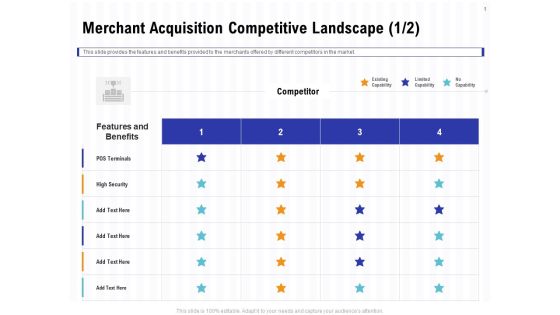 Trends And Emerging Areas In Merchant Acquiring Industry Merchant Acquisition Competitive Landscape High Structure PDF Trends And Emerging Areas In Merchant Acquiring Industry Merchant Acquisition Competitive Landscape High Structure PDF