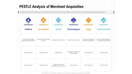 Trends And Emerging Areas In Merchant Acquiring Industry PESTLE Analysis Of Merchant Acquisition Themes PDF Trends And Emerging Areas In Merchant Acquiring Industry PESTLE Analysis Of Merchant Acquisition Themes PDF