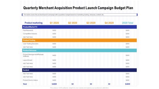 Trends Emerging Areas Acquiring Industry Quarterly Merchant Acquisition Product Launch Campaign Budget Plan Topics PDF Trends Emerging Areas Acquiring Industry Quarterly Merchant Acquisition Product Launch Campaign Budget Plan Topics PDF