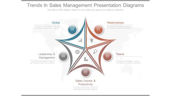 Trends In Sales Management Presentation Diagrams Trends In Sales Management Presentation Diagrams