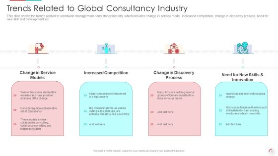 Trends Related To Global Consultancy Industry Graphics PDF Trends Related To Global Consultancy Industry Graphics PDF