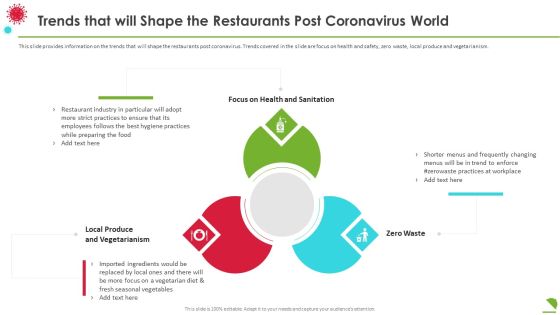 Trends That Will Shape The Restaurants Post Coronavirus World Sample PDF Trends That Will Shape The Restaurants Post Coronavirus World Sample PDF