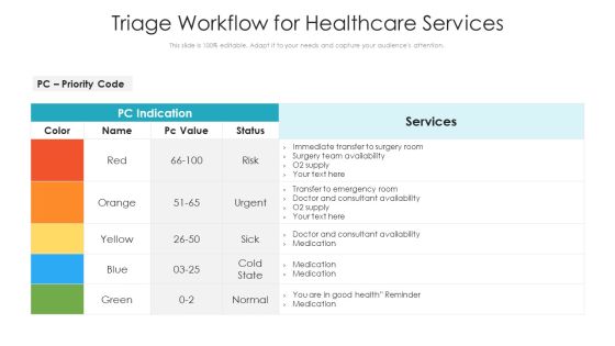 Triage Workflow For Healthcare Services Ppt PowerPoint Presentation Visual Aids Portfolio PDF Triage Workflow For Healthcare Services Ppt PowerPoint Presentation Visual Aids Portfolio PDF