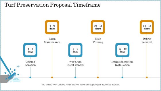 Turf Preservation Proposal Timeframe Ppt Visual Aids Pictures PDF Turf Preservation Proposal Timeframe Ppt Visual Aids Pictures PDF