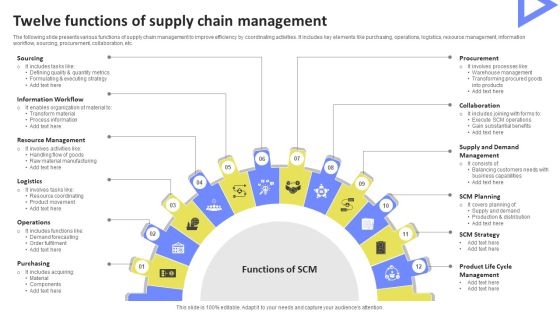 Twelve Functions Of Supply Chain Management Pictures PDF Twelve Functions Of Supply Chain Management Pictures PDF