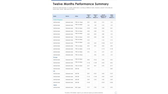 Twelve Months Performance Summary One Pager Documents