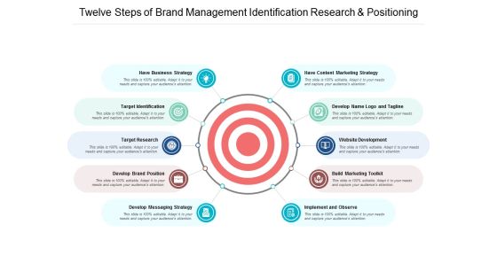 Twelve Steps Of Brand Management Identification Research And Positioning Ppt PowerPoint Presentation Layouts Microsoft
