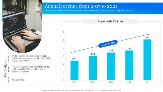 Twitter Company Summary Annual Revenue From 2017 To 2021 Inspiration PDF Twitter Company Summary Annual Revenue From 2017 To 2021 Inspiration PDF
