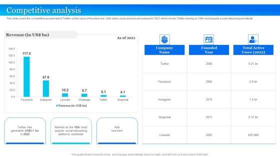 Twitter Company Summary Competitive Analysis Graphics PDF