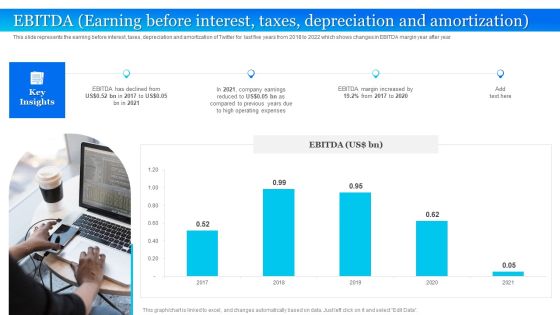 Twitter Company Summary Ebitda Earning Before Interest Taxes Depreciation And Amortization Background PDF Twitter Company Summary Ebitda Earning Before Interest Taxes Depreciation And Amortization Background PDF