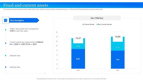 Twitter Company Summary Fixed And Current Assets Slides PDF Twitter Company Summary Fixed And Current Assets Slides PDF