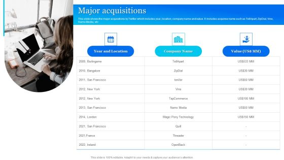 Twitter Company Summary Major Acquisitions Background PDF Twitter Company Summary Major Acquisitions Background PDF