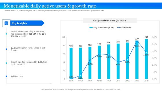 Twitter Company Summary Monetizable Daily Active Users And Growth Rate Portrait PDF Twitter Company Summary Monetizable Daily Active Users And Growth Rate Portrait PDF