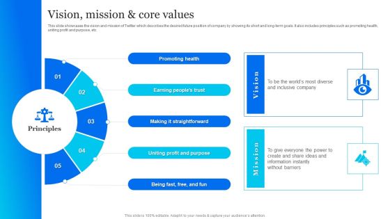 Twitter Company Summary Vision Mission And Core Values Guidelines PDF Twitter Company Summary Vision Mission And Core Values Guidelines PDF
