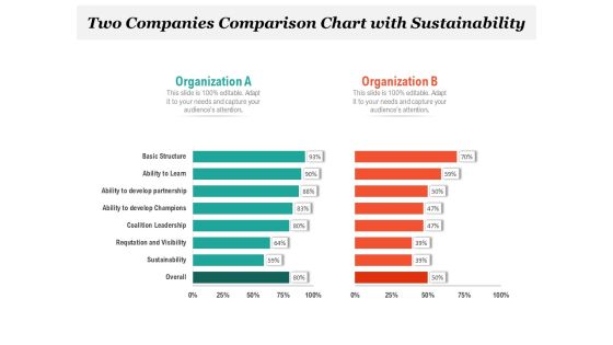 Two Companies Comparison Chart With Sustainability Ppt PowerPoint Presentation Icon Model PDF